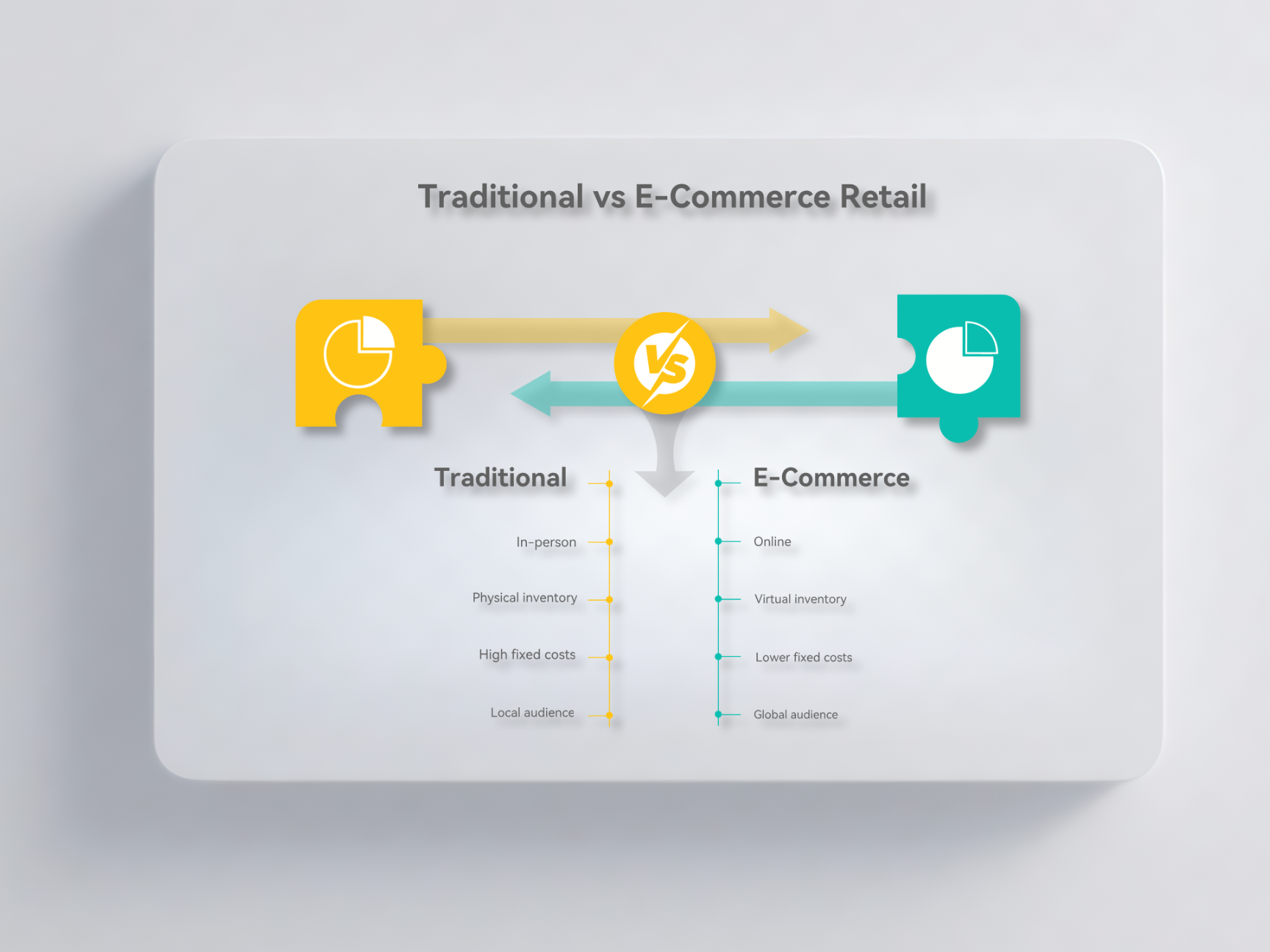 Comparison Charts: Simplify Side-by-Side Analysis Visually