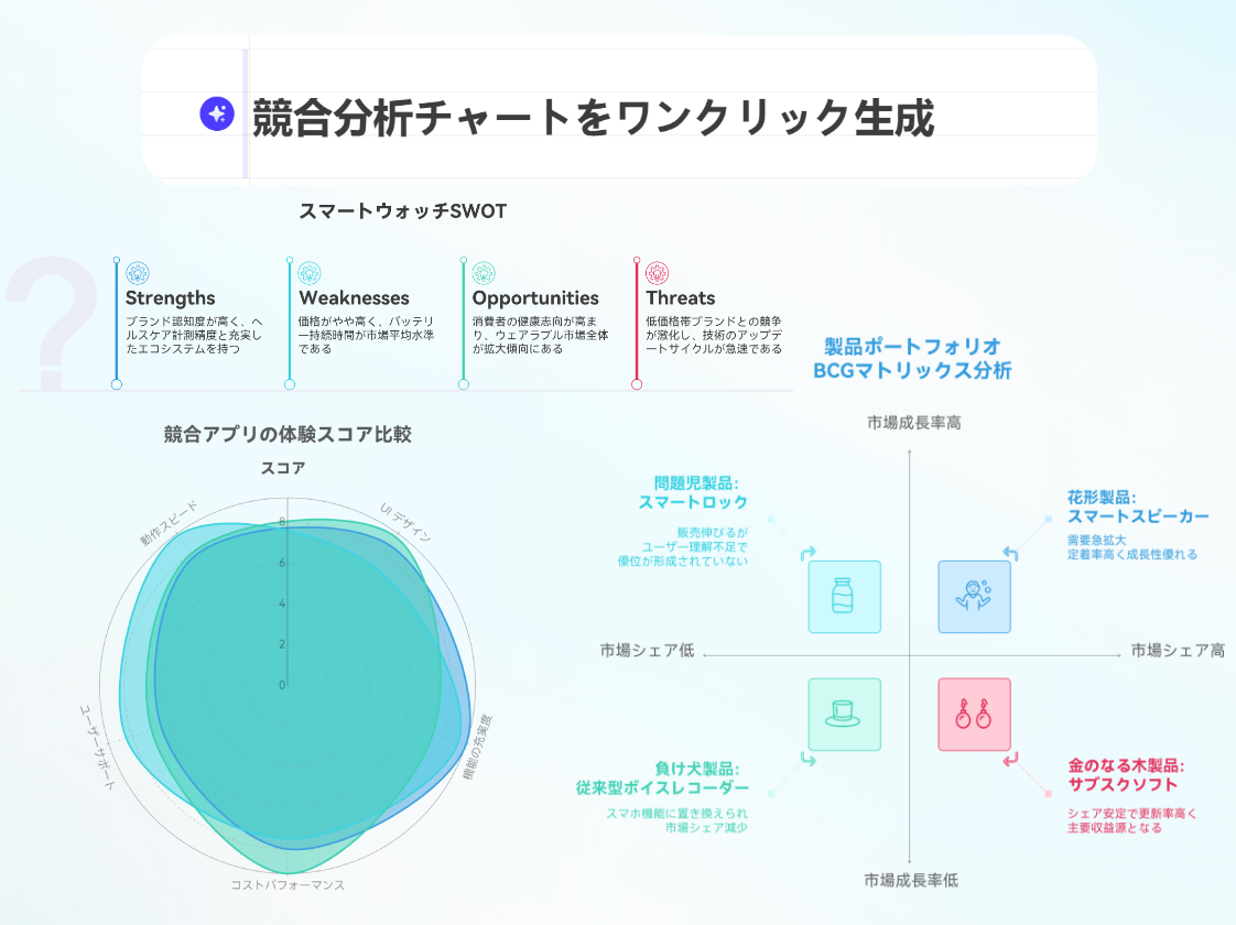 競合分析チャートを無料作成