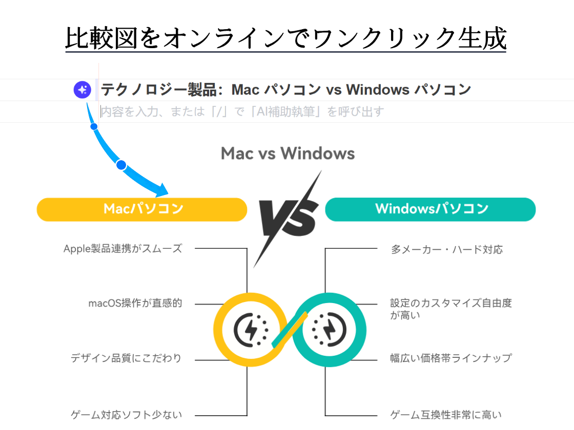 比較図をオンラインでワンクリック生成