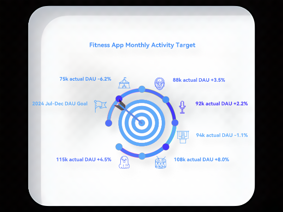 Design Target Plots for Clear Information Presentation with PicDoc