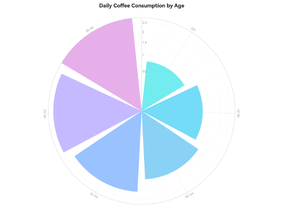 What Is a Nightingale Rose Chart? Visualizing Data With Historical Impact