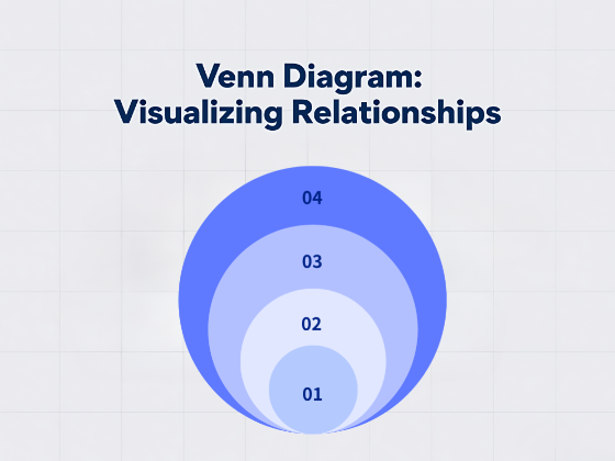 Qu'est-ce qu'un diagramme de Venn ? Un guide pour la cartographie claire des relations visuelles