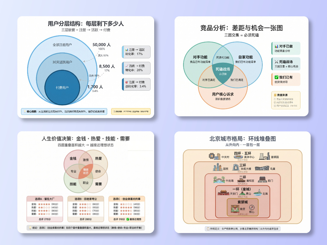 Create a Venn diagram with one click