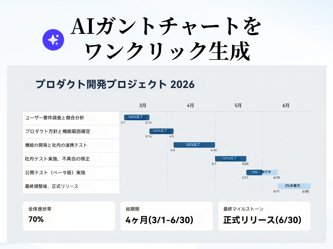 AIガントチャートをワンクリックで作成