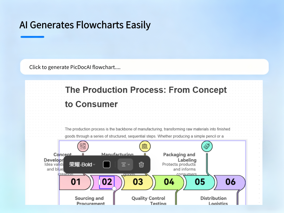 Turn Text into Flowcharts Automatically