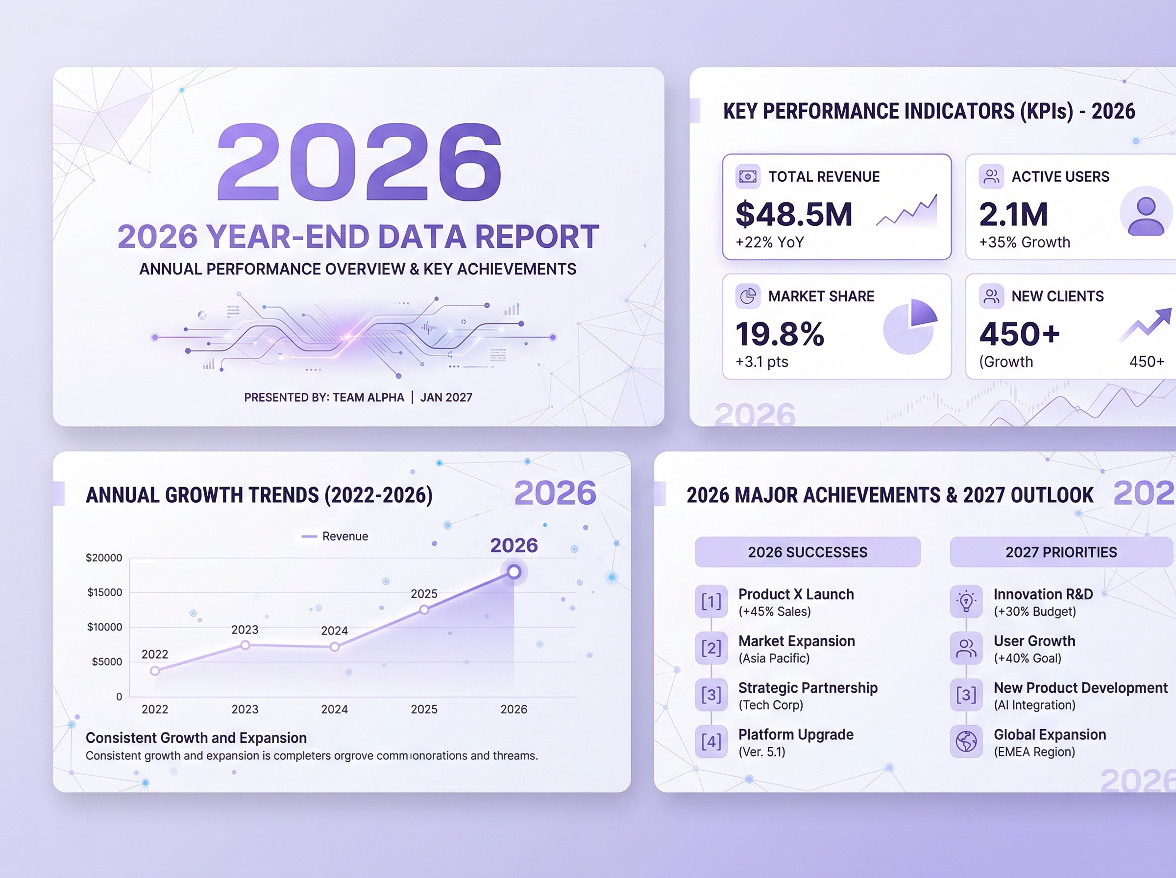 商業報告可視化