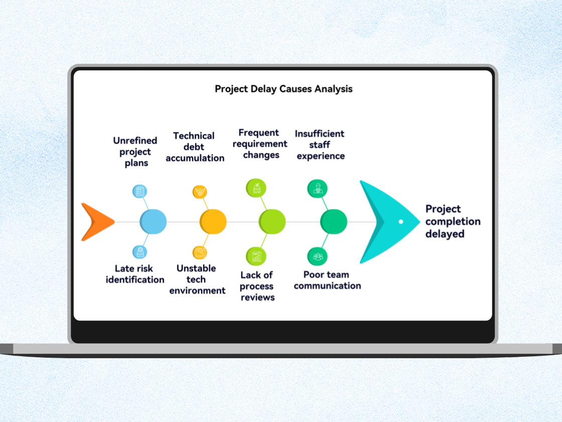 Fishbone Diagrams: Find Root Causes FAST