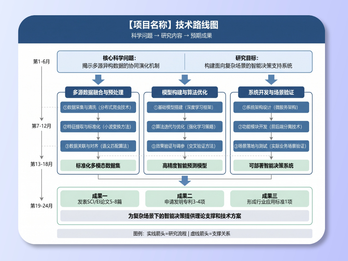 國家自然科學基金/省級自然科學基金