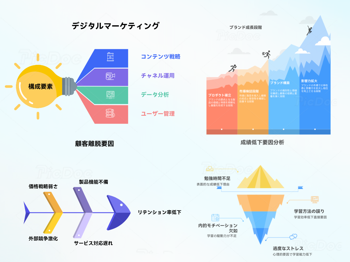 階層関係を示す図解をもっと見る