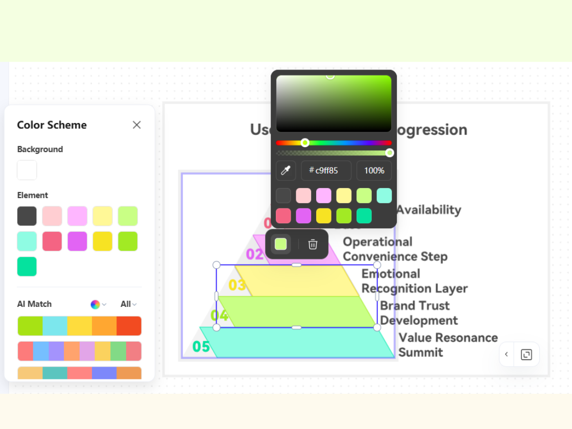Customize Colors and Icons to Highlight Key Layers