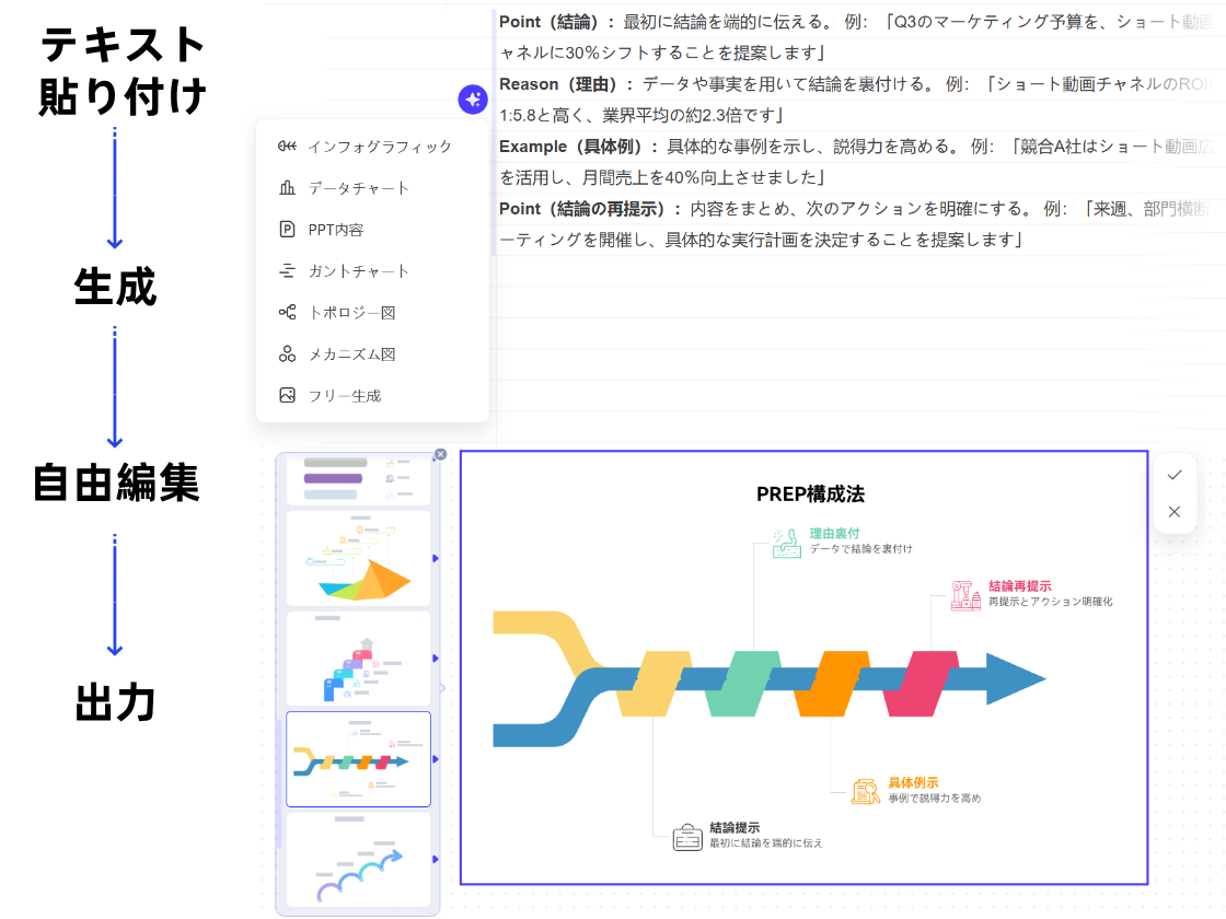 誰でも使える、簡単なAI作図ツール