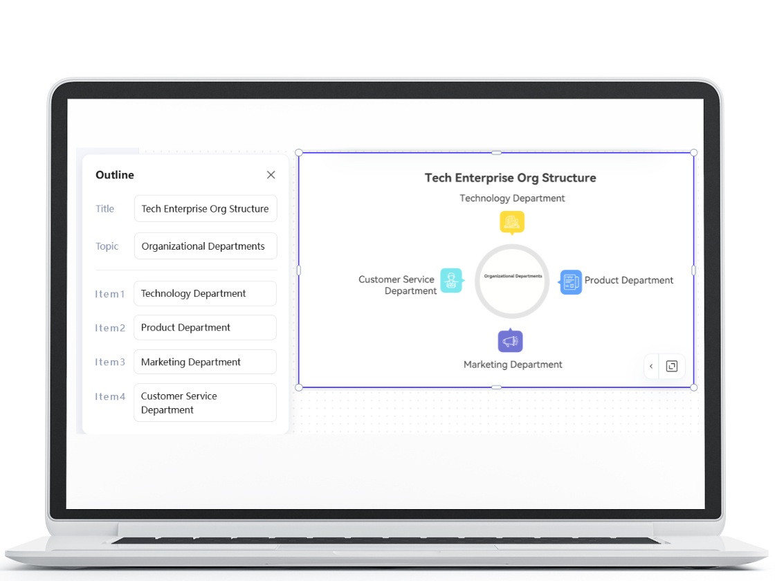 Easily Edit and Update Organizational Structures
