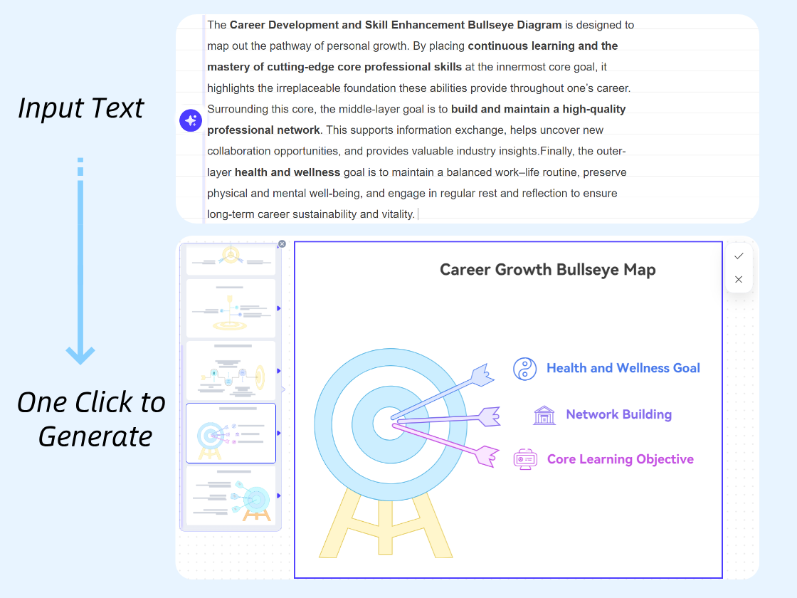 Create a Bullseye Diagram from Any Text