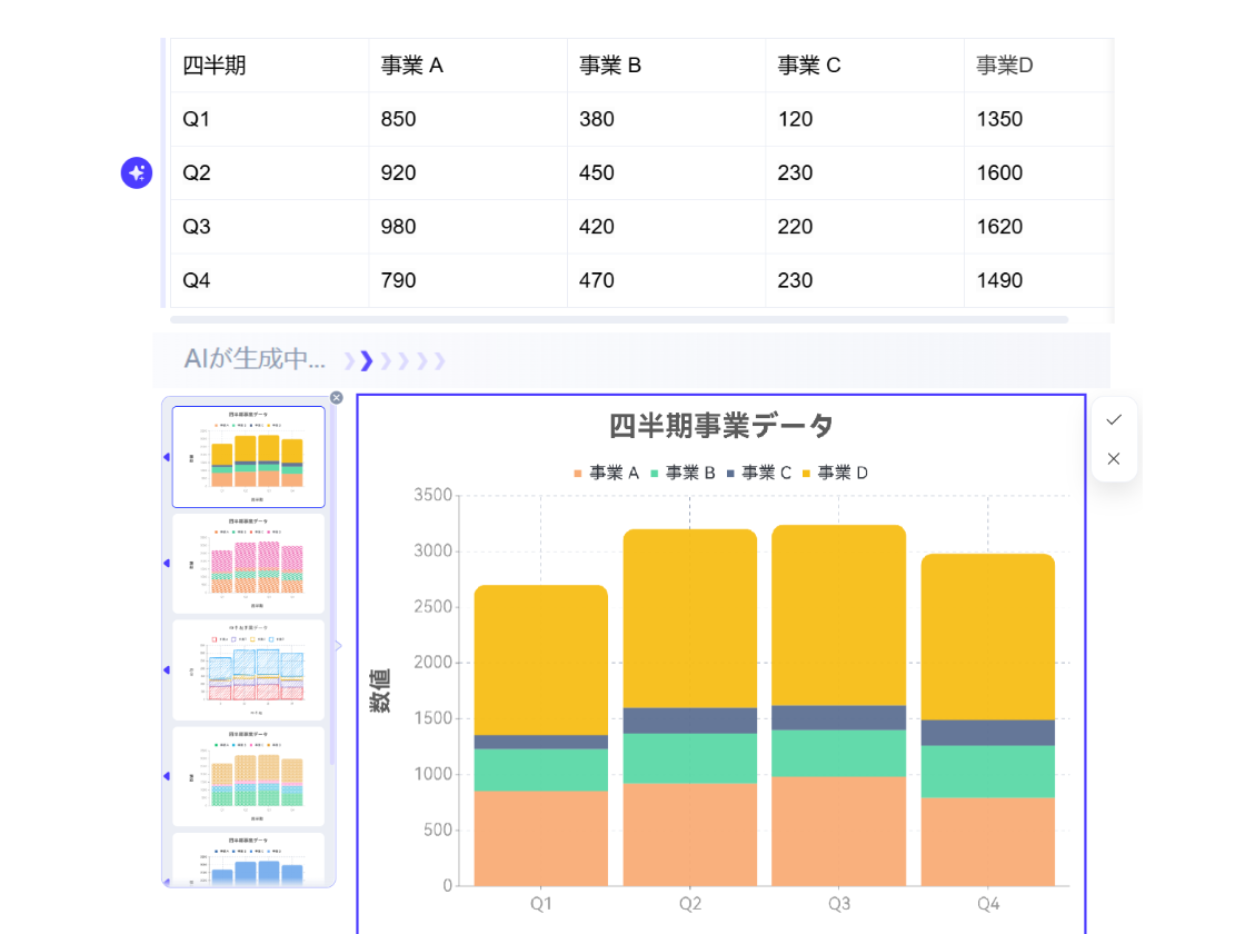 最適な可視化グラフを自動提案