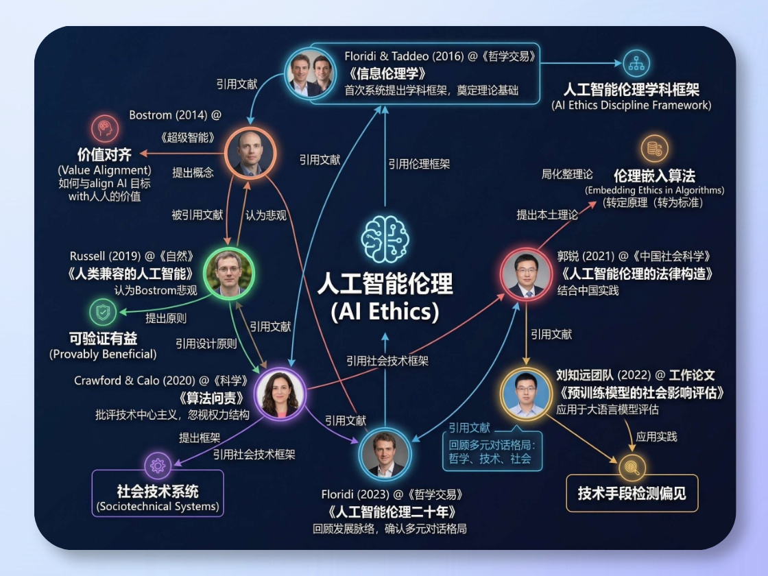 Knowledge Graphs for Academic Research