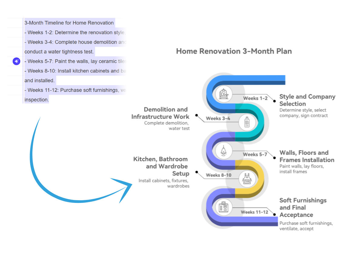 Time-Saving Timeline Creator