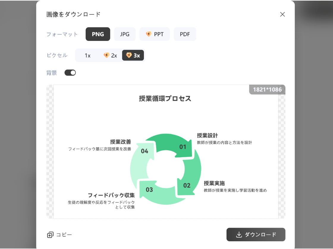 多形式出力で、あらゆるシーンに対応