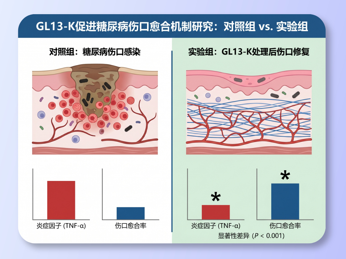 Figure showing the experimental results and phenomena
