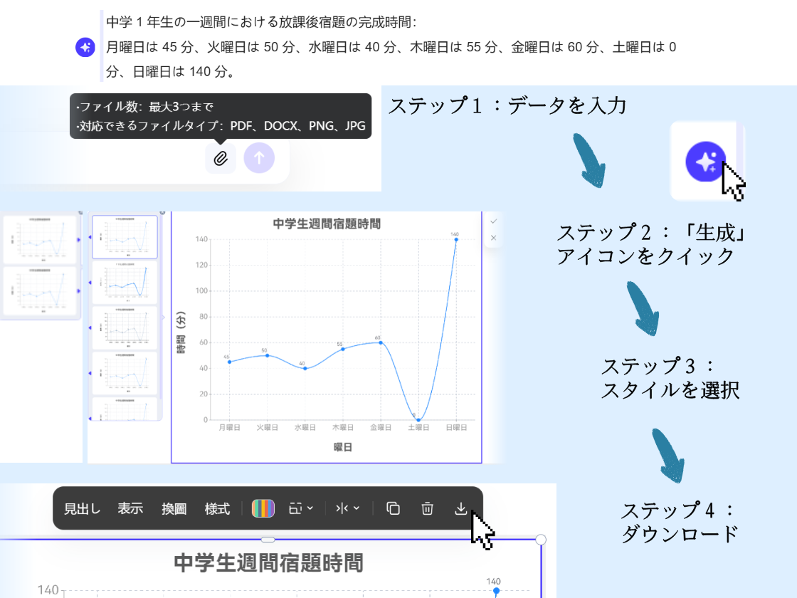初心者でも４ステップで折れ線グラフを完成