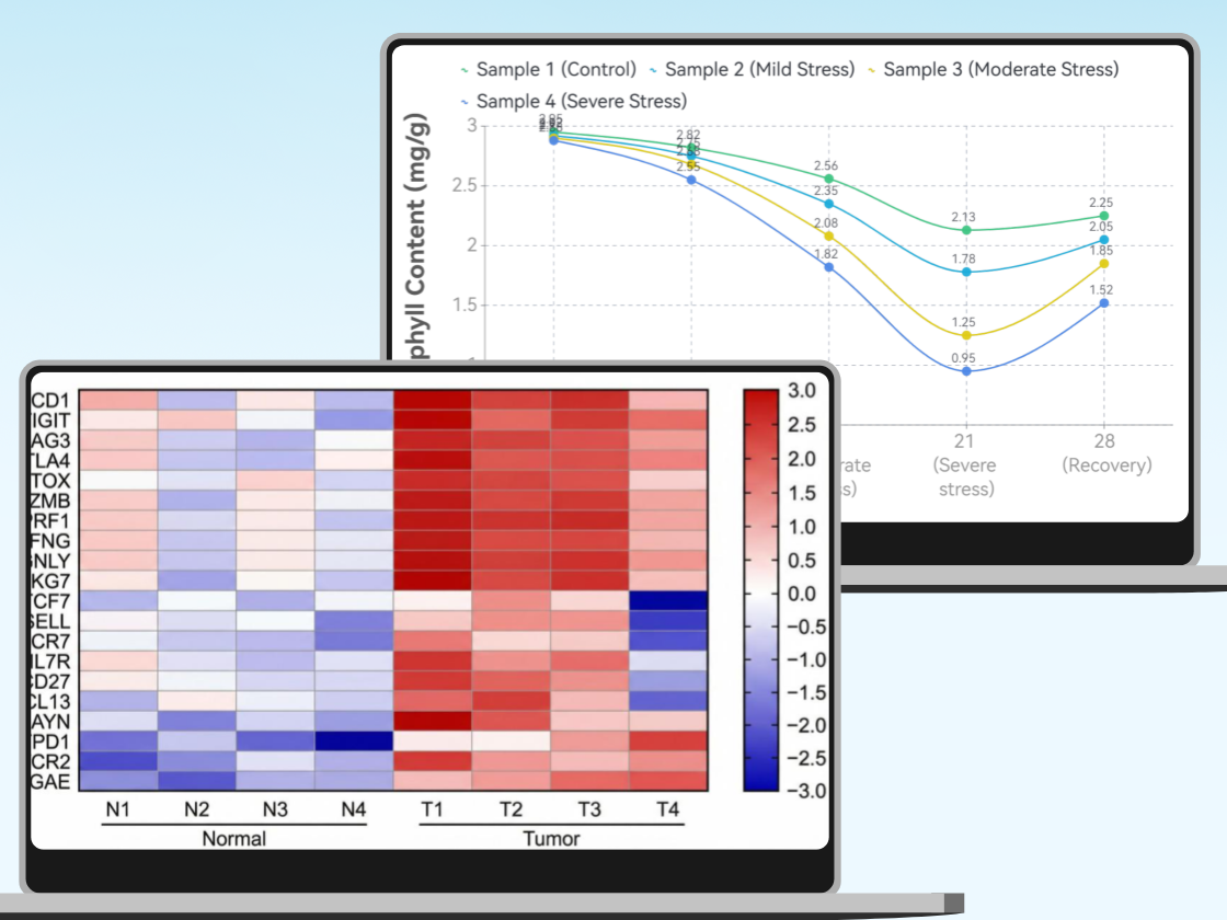 Scientific Data Visualization Made Simple