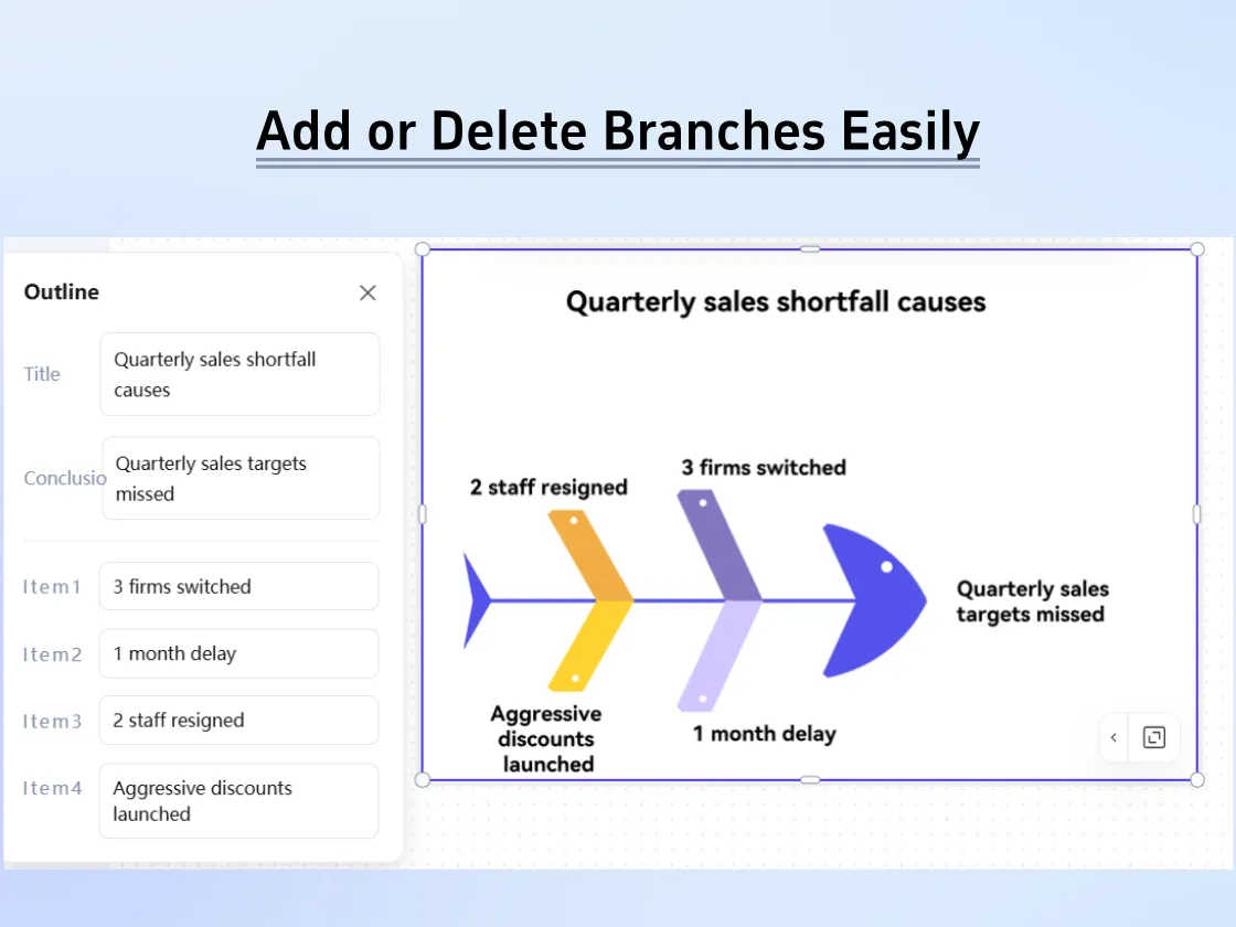 Easily Add, Delete, or Edit Branches