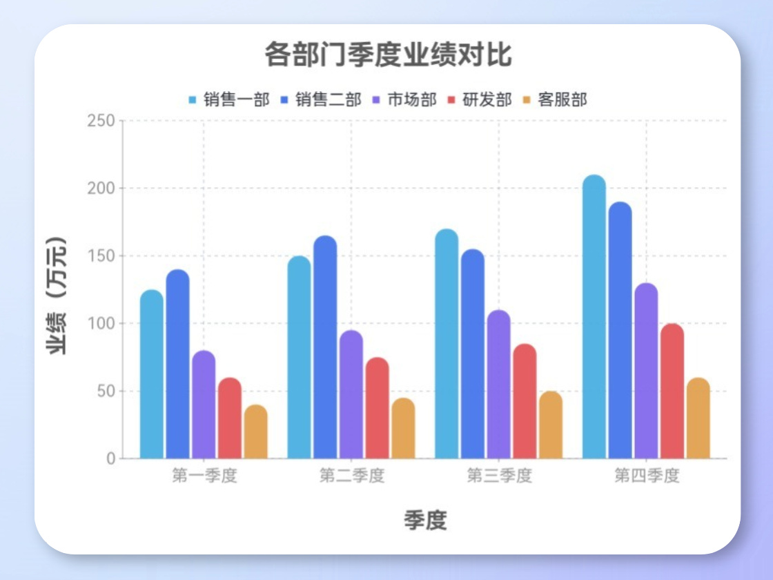 AI Diagrams for Business Reports