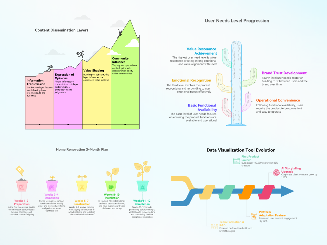 Explore More Hierarchical Diagram Types