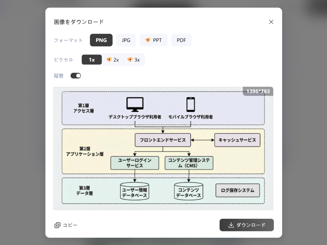 複数形式で書き出す
