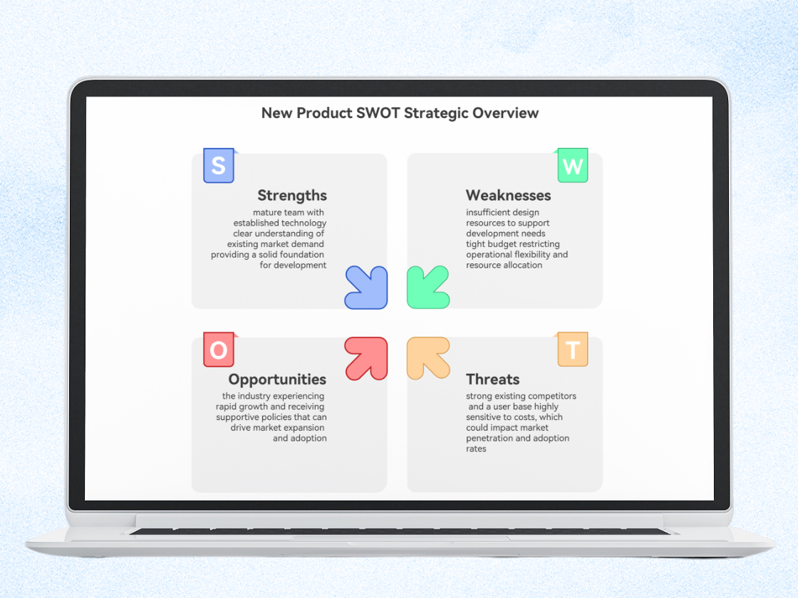 SWOT Analysis: Shape Better Project Strategy