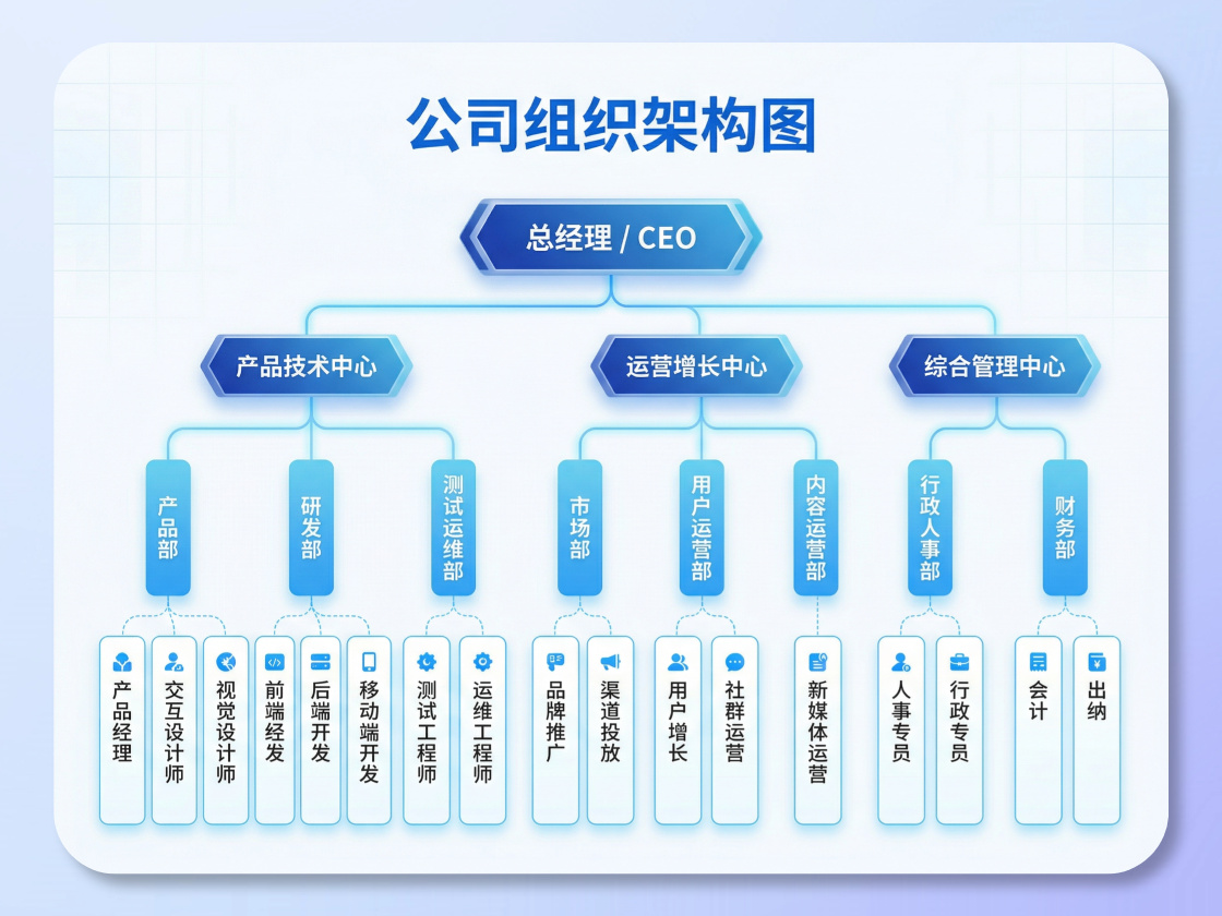 Company Department Org Charts