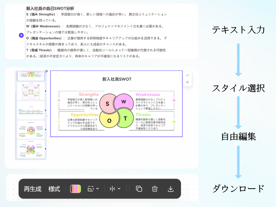 テキストからSWOT分析図を生成