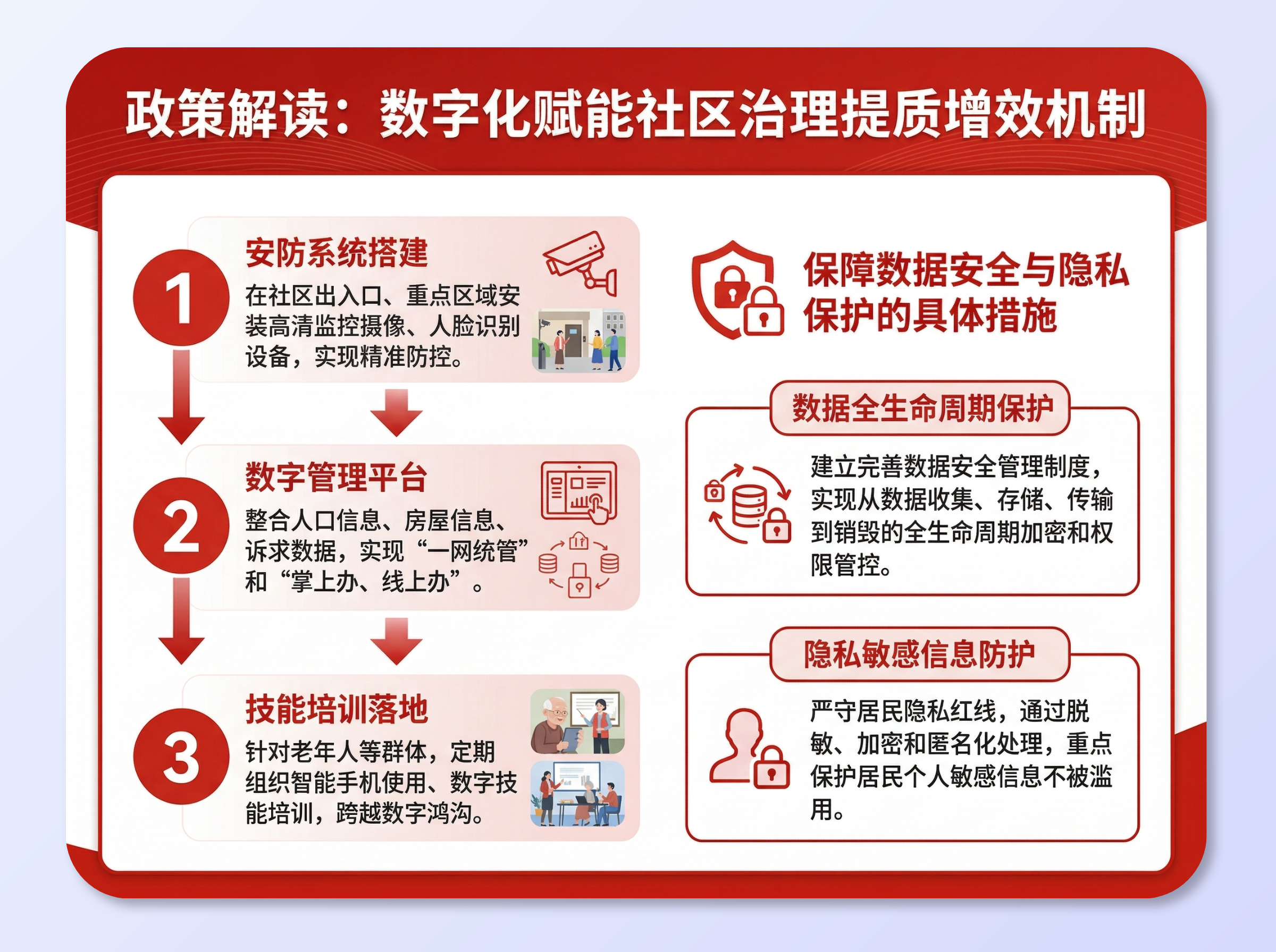 公開與宣傳流程圖