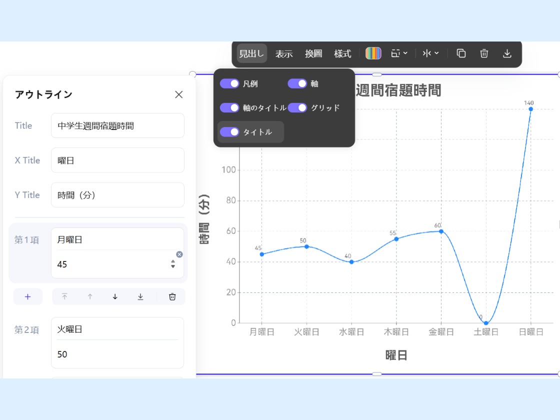 データやラベルを簡単編集