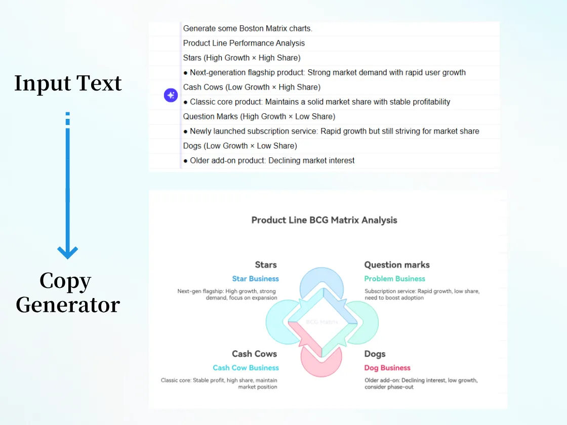 Create a BCG Matrix by AI