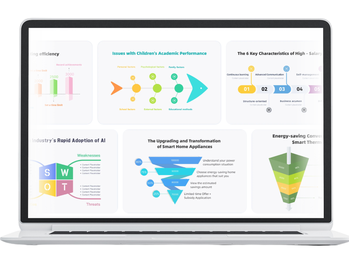 What Is a Logic Map?