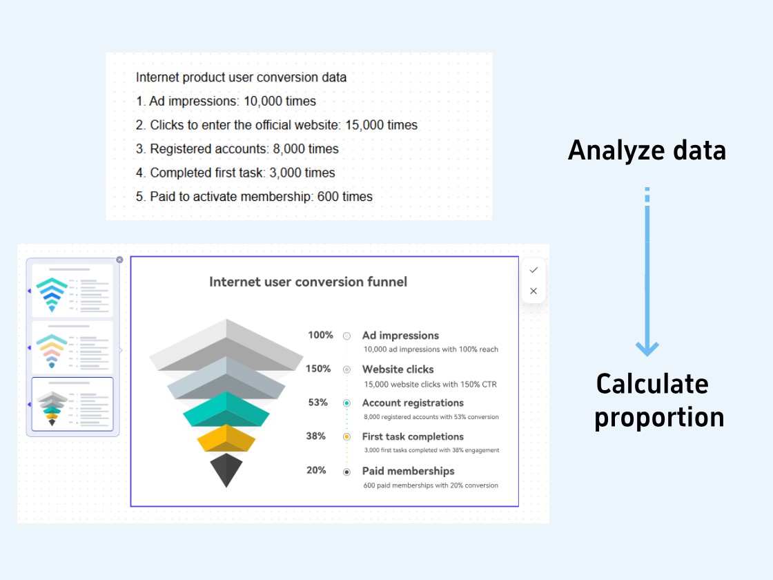 Otomatis menampilkan nilai dan tingkat konversi