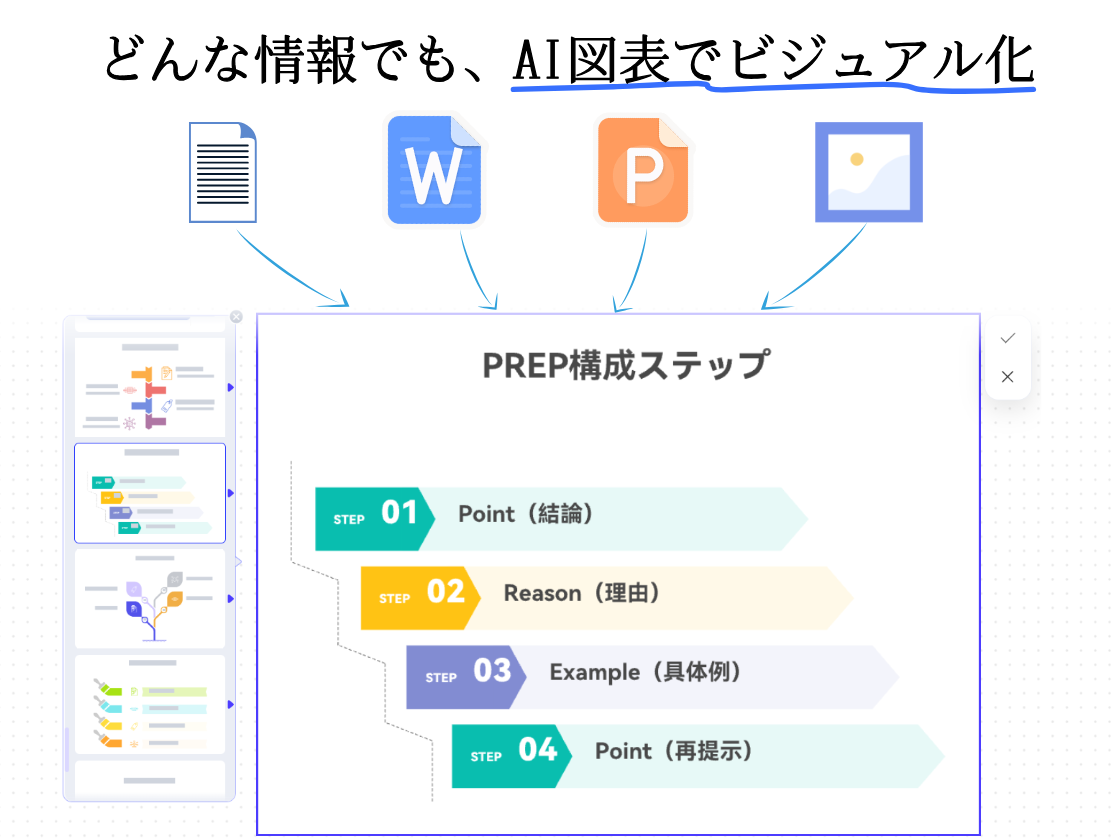 あらゆる情報をAI図表に変える