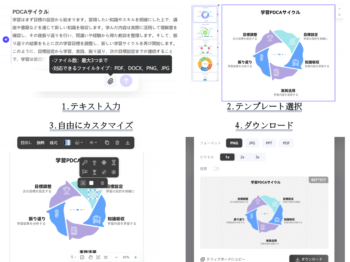 誰でも使える簡単サイクル図作成ツール