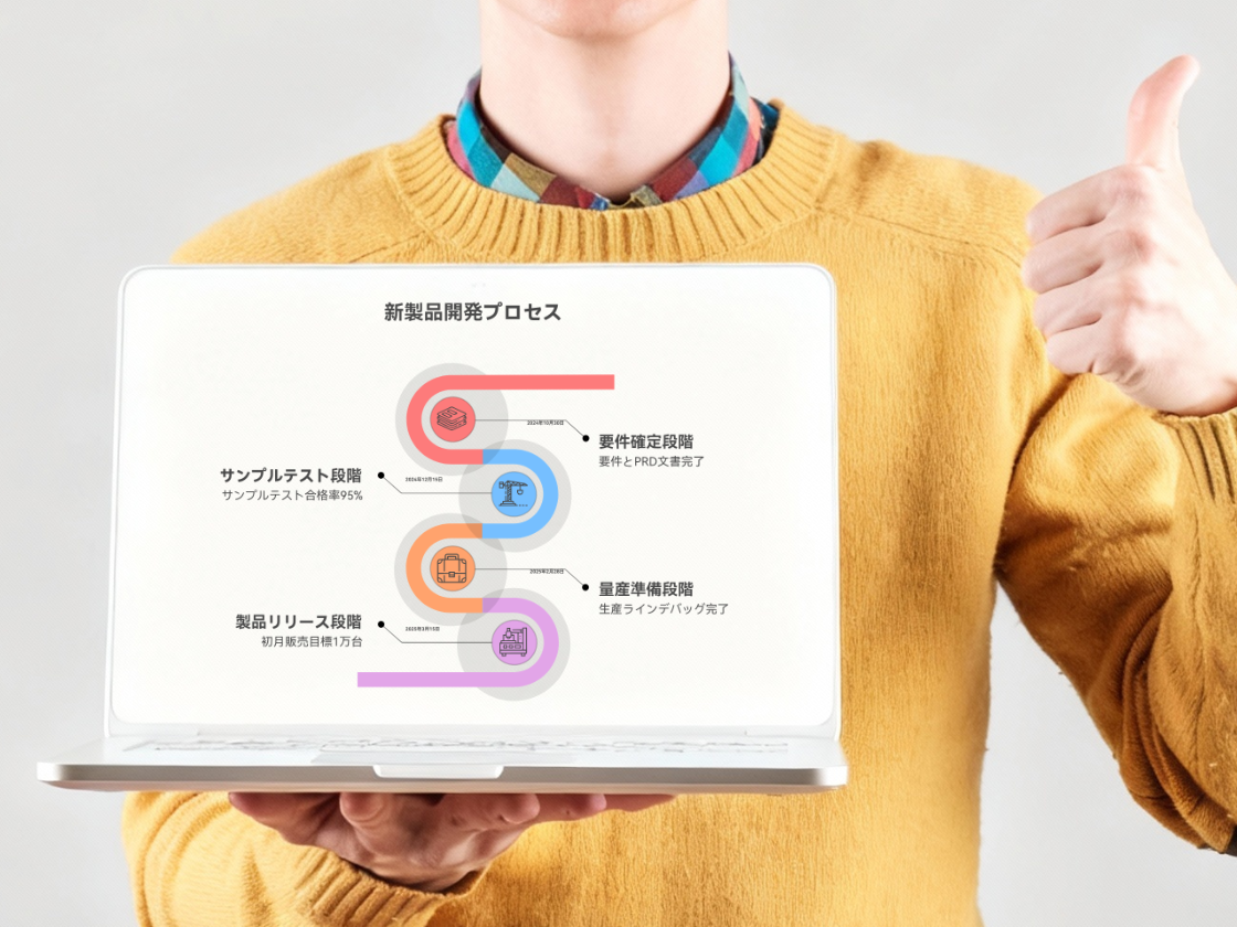 著作権リスクなし、商用利用も安心