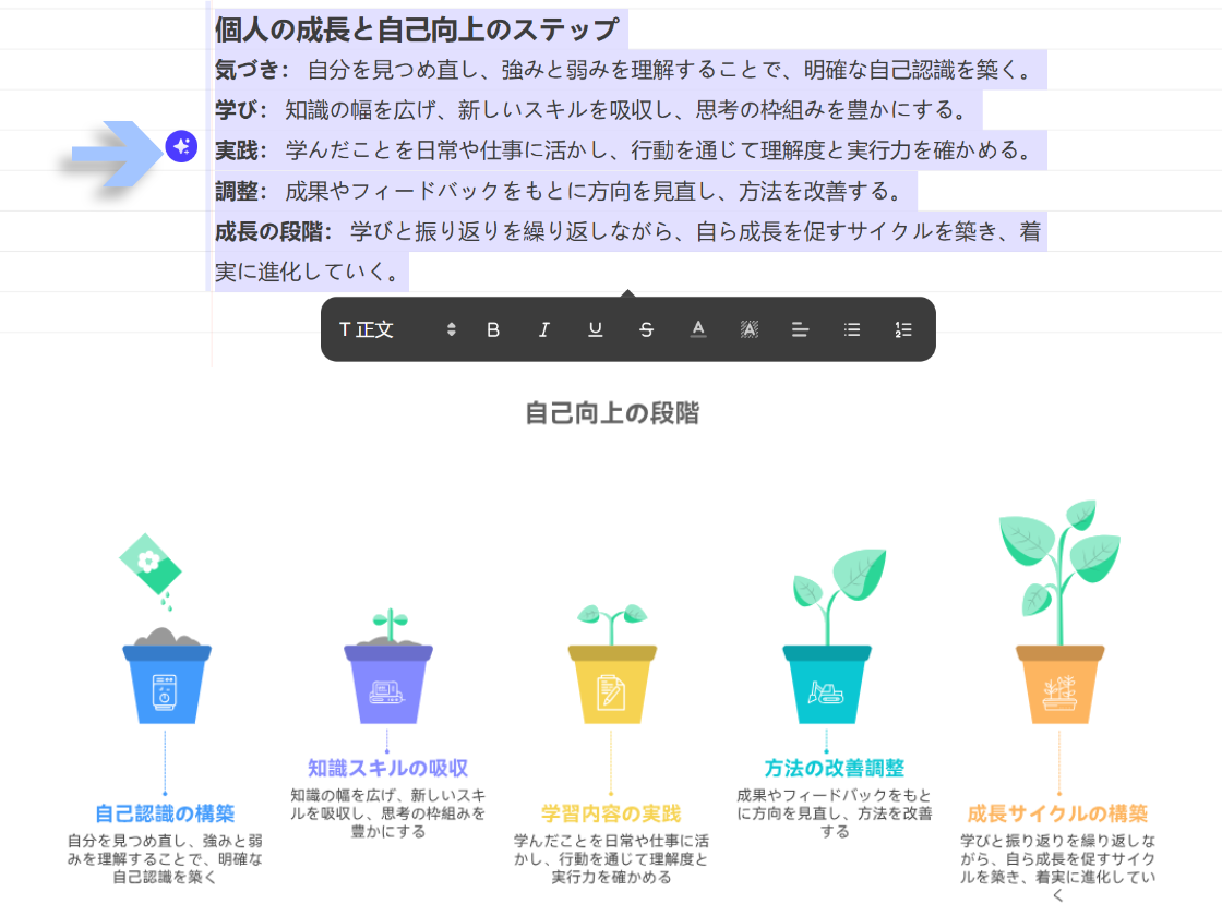 AIがテキストからステップ図を生成