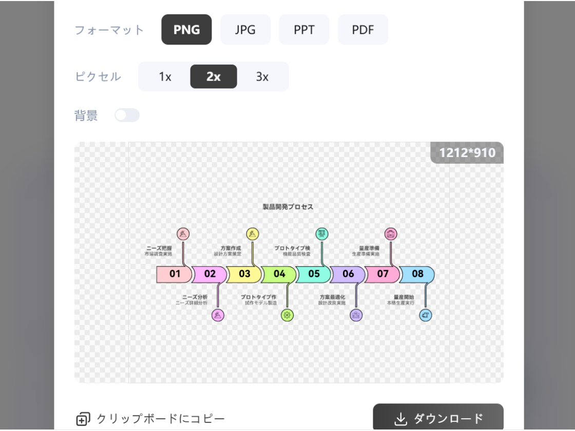 あらゆるシーンに対応できる出力形式