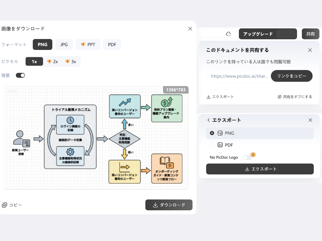 多形式で書き出し、共有・提出もスムーズ