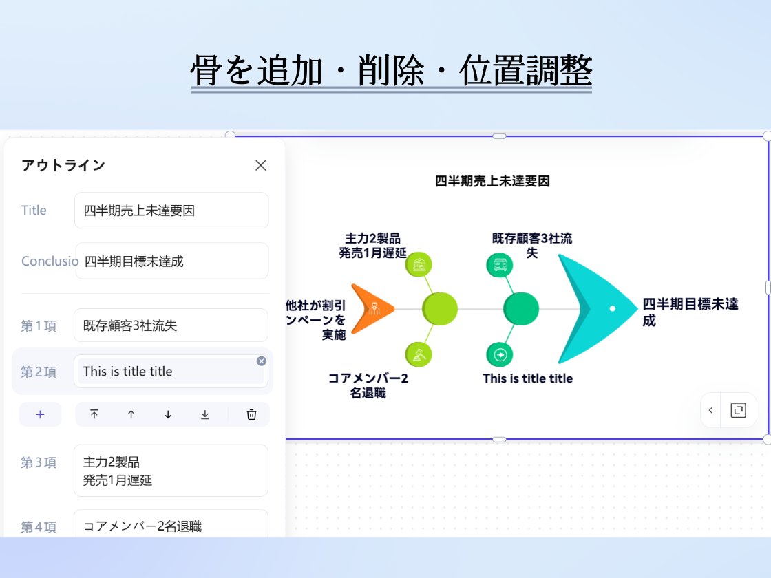 魚の骨を手軽に追加・削除