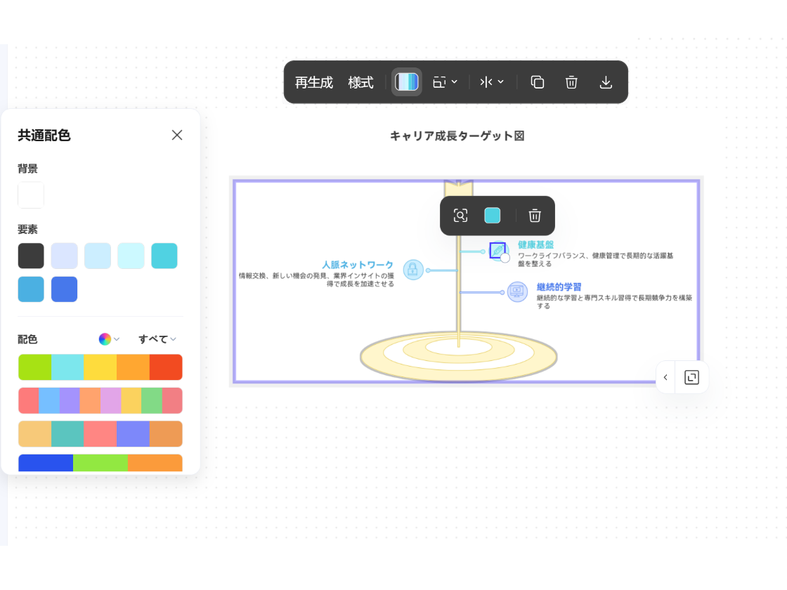 編集可能のテンプレート