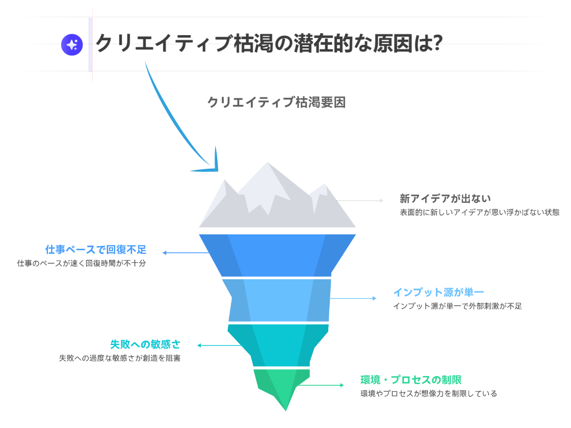 氷山チャートとは？