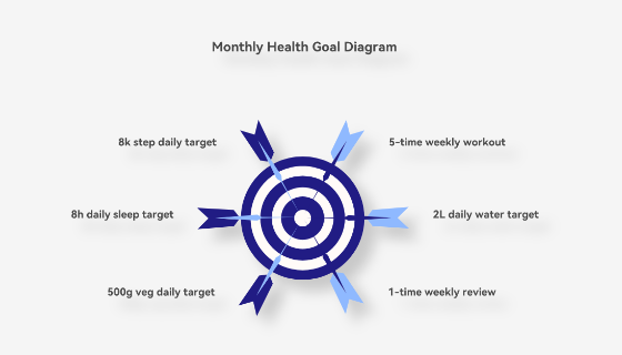 Transform Objectives into Clear Visual Narratives with PicDoc