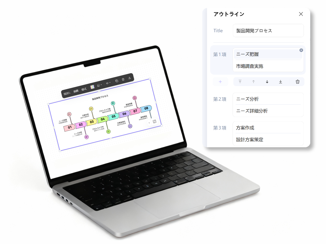 文章構造を自動整理、複雑なプロセスもスッキリ