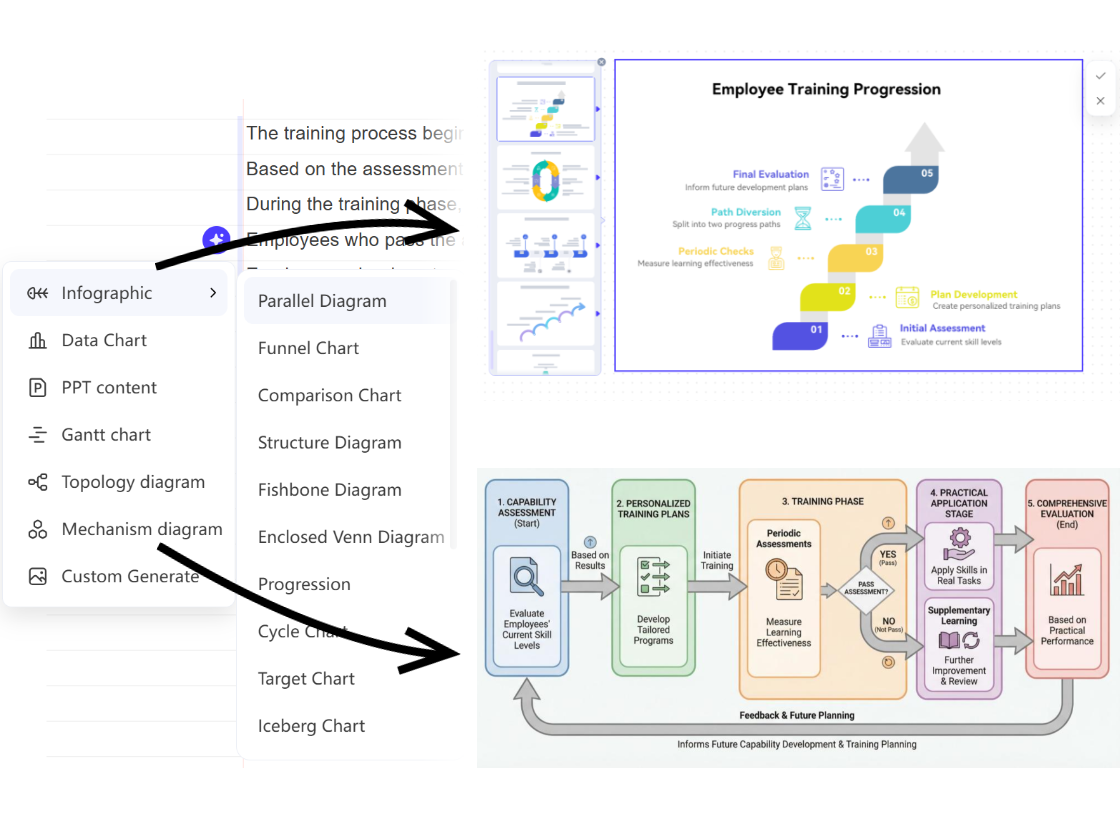 AI-Matched Logic Structures for Multiple Content