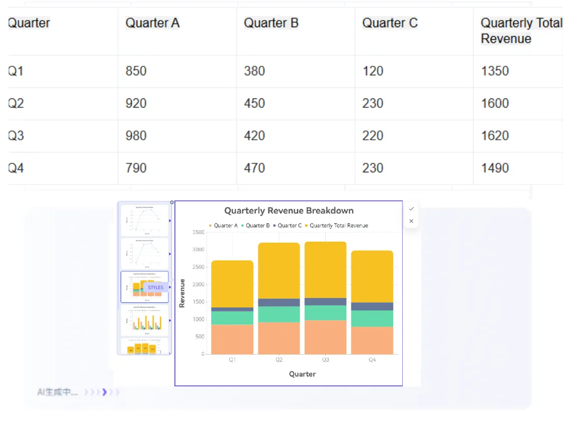 Visualisasikan Perbandingan Data untuk Menunjukkan Tren dengan Jelas