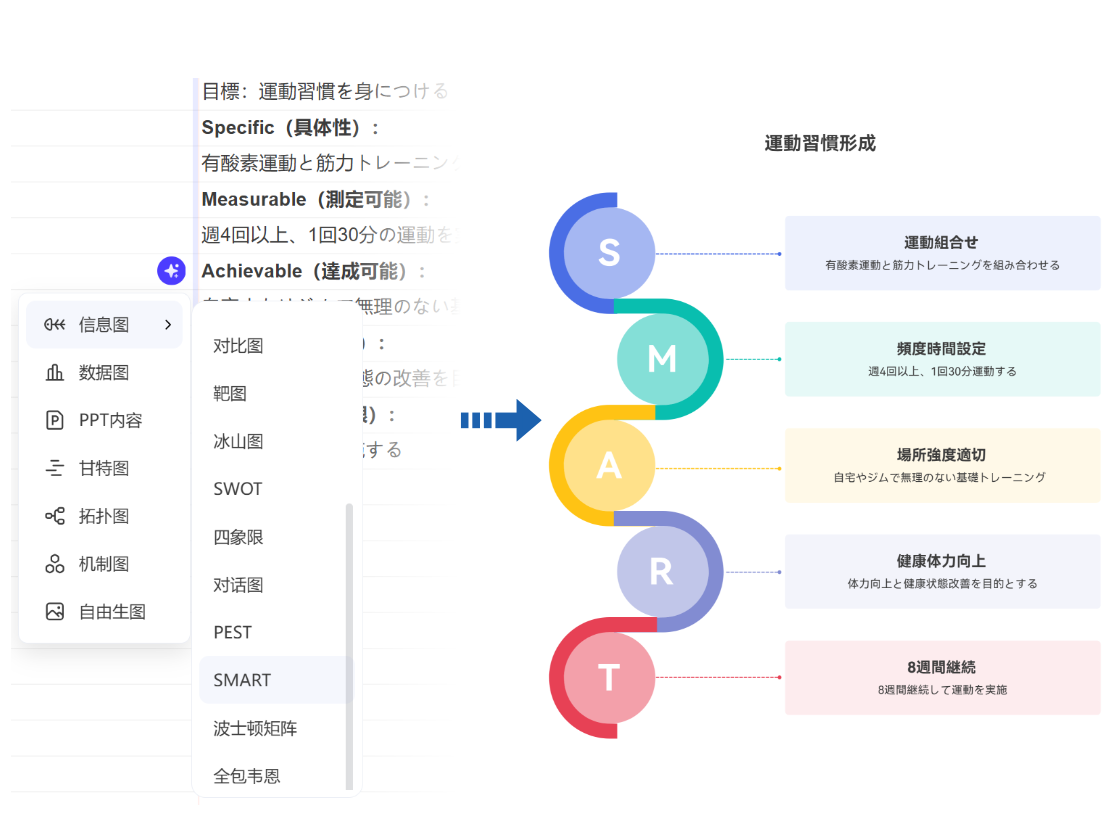 テキストからSMART法則図解を自動生成